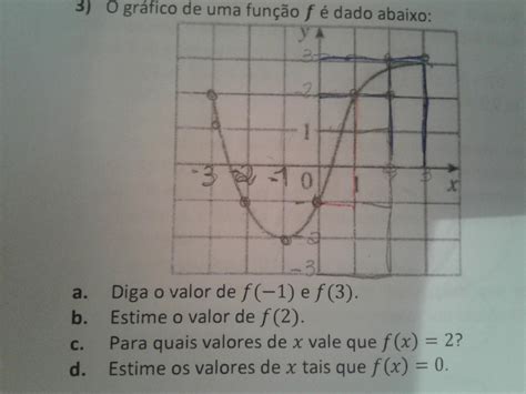 O gráfico de uma função é dado abaixo brainly br