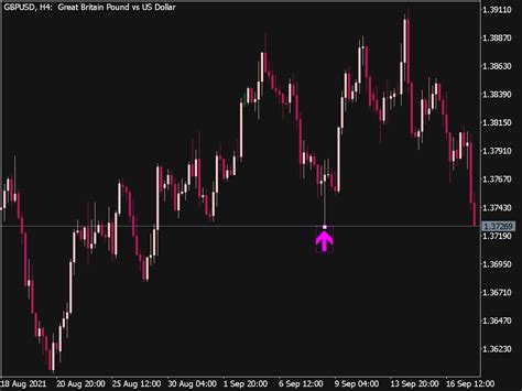 Vwap Custom Position Indicator ⋆ Top Mt5 Indicators Mq5 Or Ex5 ⋆