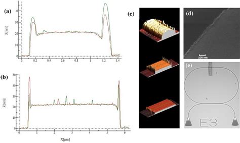 Tunable Nanophotonic Circuits Based On Phase Change Materials