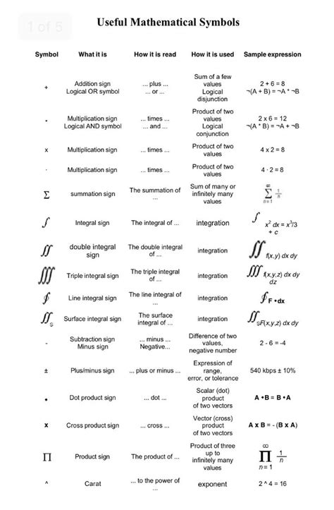 Mathematics Equations and Calculus