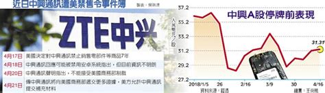 中興事件擴大 上游廠商 傳 停工 全球財經 工商時報