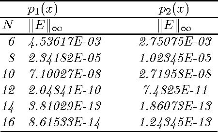 Table From Numerical Solution For Class Of One Dimensional Parabolic