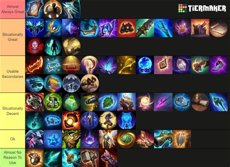 Path Of Champions Relics LoR Patch 4 8 Tier List Community Rankings