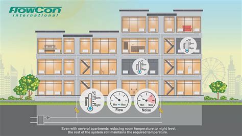 Differential Pressure Control Valve Dpcv Heating Applications