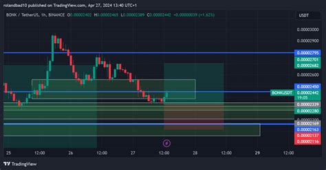 BINANCE BONKUSDT Chart Image By Rolandbad10 TradingView