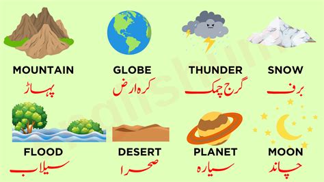 Nature Vocabulary In English And Urdu