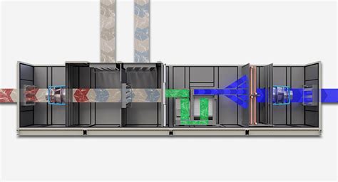 Skyline Air Handling Unit Daikin Applied