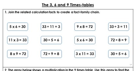 The 3 6 And 9 Times Tables Extension Classroom Secrets Classroom