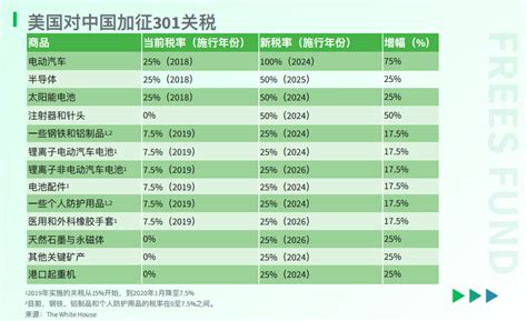 18张图，读懂全球供应链之变 峰瑞研究所 腾讯新闻