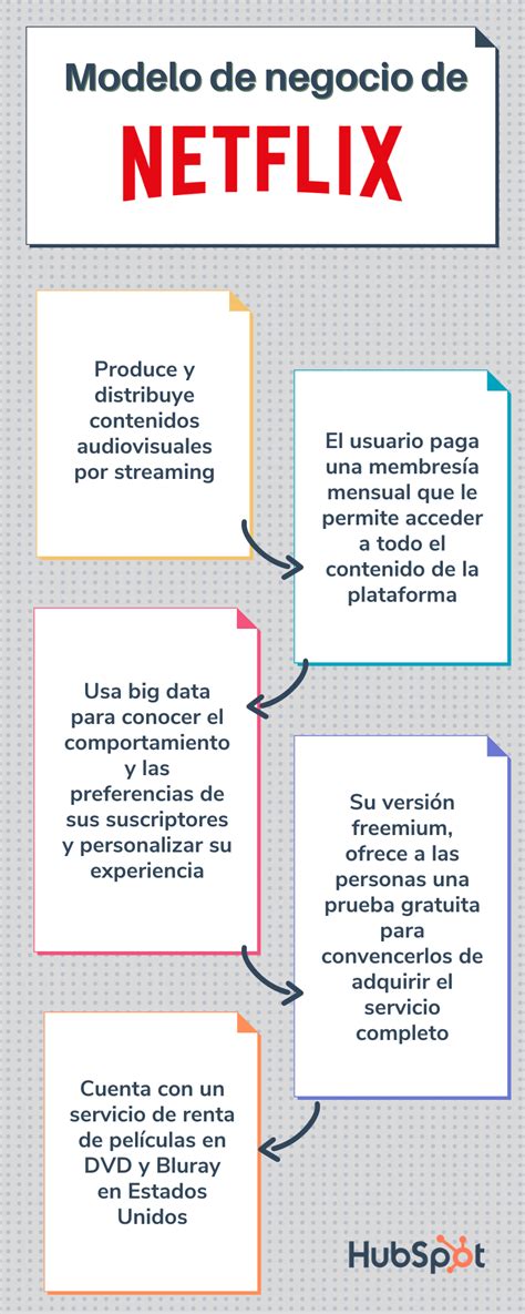 Introducir 106 Imagen Cual Es El Modelo De Negocio De Uber Abzlocal Mx