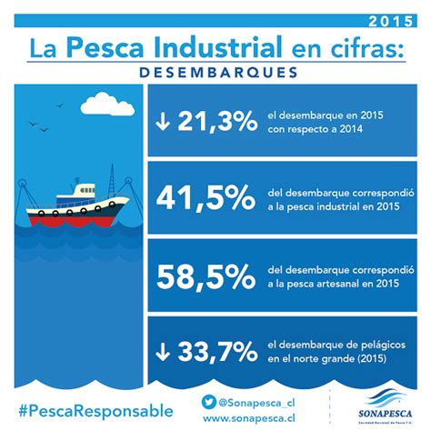 Infograf As Home Pesca Responsable