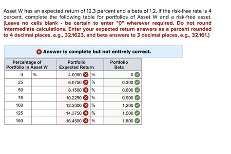 Solved Asset W Has An Expected Return Of 12 3 Percent And A Chegg