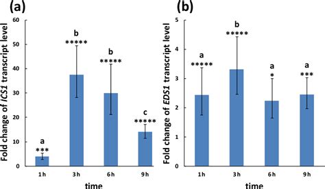 Figure From Predicting Plant Immunity Gene Expression By Identifying