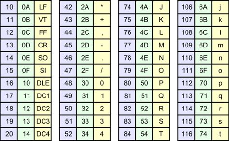 Ascii Table Ascii Coding Printable Chart – Dubai Khalifas