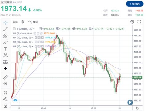 多头需要新的“催化剂”！金价直奔1970，分析师依旧坚定看多 黄金2024年上半年将创下历史新高？金市直播黄金网中金在线