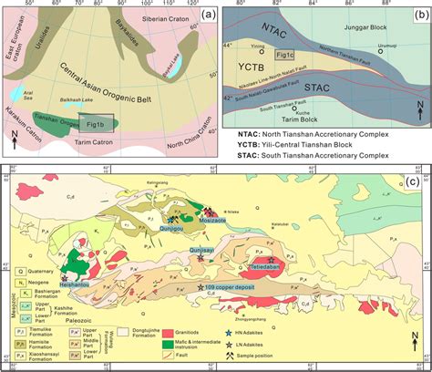 A Schematic Map Showing The Location Of The Tianshan Orogen In The