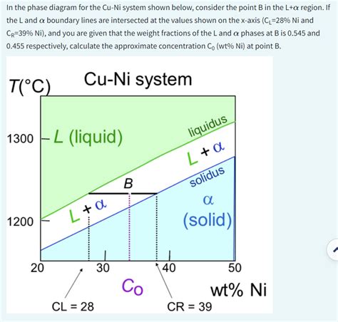 Phase Diagram Of Cu Ni System Exatin Alloy Wt