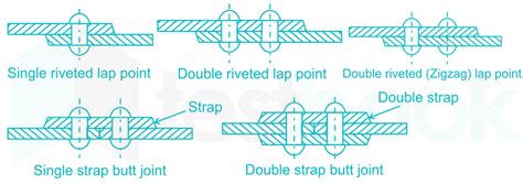 SOLVED When Two Plates Are Placed End To End And Are Joined By Two