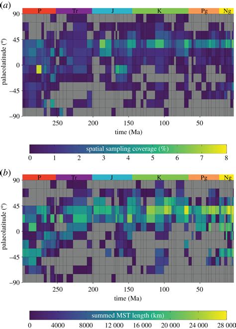 Spatial Sampling Heterogeneity Limits The Detectability Of Deep Time Latitudinal Biodiversity