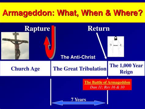 Ppt Armageddon What When And Where Powerpoint Presentation Free