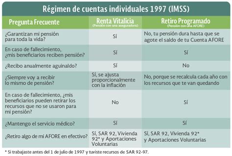 ¿cómo Obtener Tu Pensión Por El Régimen Ley 97 Gianco Abundiz