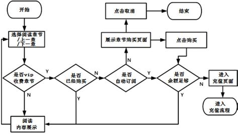 分支小说管理系统及方法与流程