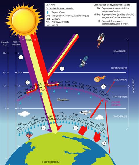 pourquoi ce changement climatique ecotoxicologiefr