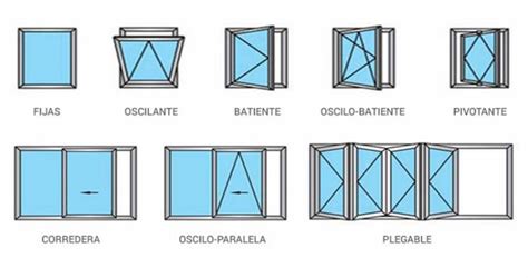 Arrevol Arquitectos 5 Claves A Tener En Cuenta Para Elegir Las