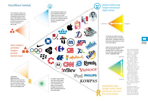 hack tumblr anatomi  jenis logo