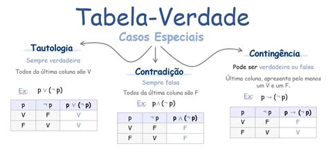 Revisura Mapas Mentais De Raciocínio Lógico