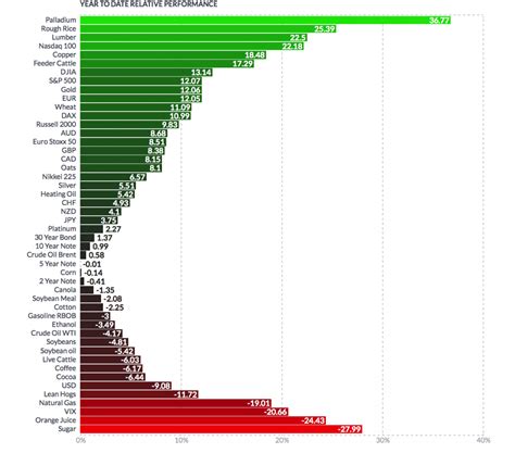 Gold Matches S&P 500 Performance In First 3 Quarters; Up 12% 2017 YTD