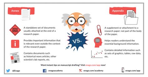 Annex Vs Appendix Enago Academy