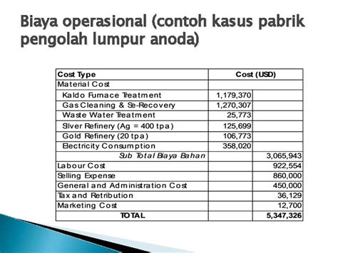 Contoh Estimasi Biaya 49 Koleksi Gambar