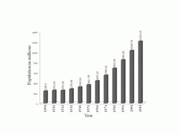 POPULATION OF ODISHA Orrisa PCS Exam Notes