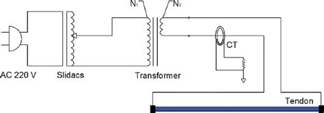 (Color online) Schematic diagram of the ac current supply constructed ...