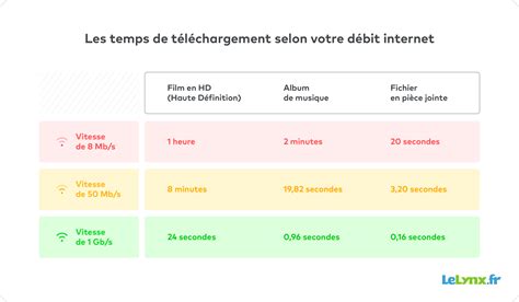 Mbs Mbitss Gbitss Quelles Différences Lelynxfr