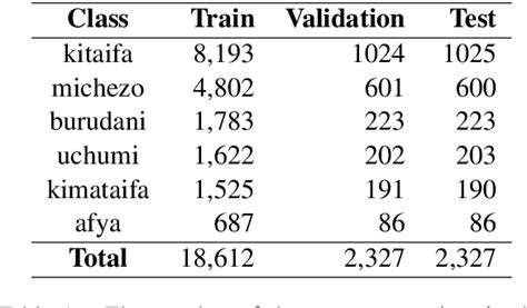 Pdf Graph Convolutional Network For Swahili News Classification