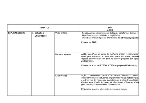 Programa De Acao Pei Maria Eugenia Atualizado Docx