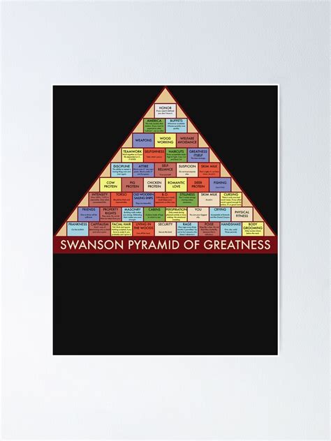 The Swanson Pyramid Of Greatness Poster For Sale By KatherineBlac47