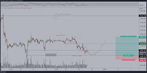 Btcusd Ba Fiyat Tahmini Bitcoin Analizi I In Uzmanlar Ne Diyor