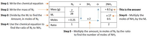 1 29 Calculate Reacting Masses Using Experimental Data And Chemical Equations Tutormyself