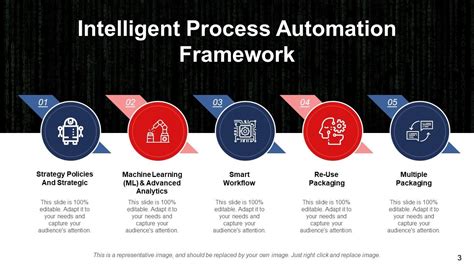 Robotic Process Automation Challenges And Solution And Steps Powerpoint