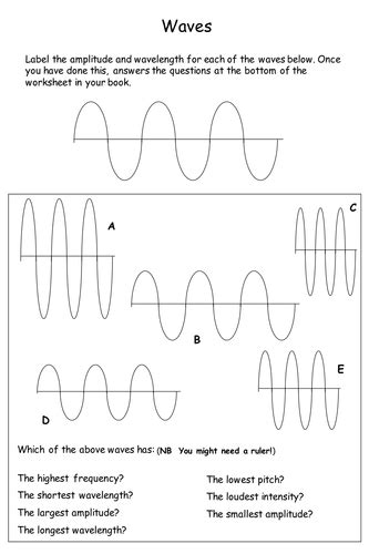 Transverse And Longitudinal Waves Teaching Resources