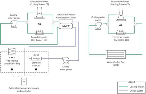 Schematic Diagram Of Air Cooled Chiller System