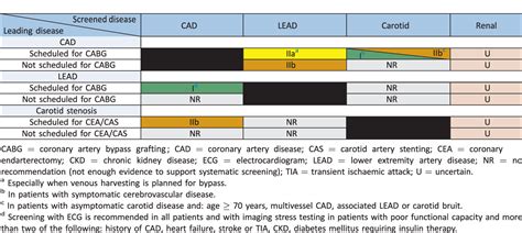 Table 1 From Editors Choice 2017 Esc Guidelines On The Diagnosis And Treatment Of Peripheral