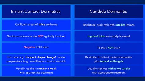 Diaper Rash Irritant Contact Dermatitis Vs Candida Dermatitis Youtube