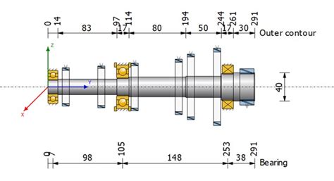 Bearing Lifetime Analysis Mbi Metal Bushings Italia