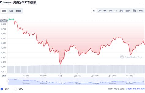 以太坊价格今日行情eth今日行情ethereum币最新价格20221117 世界挖矿网