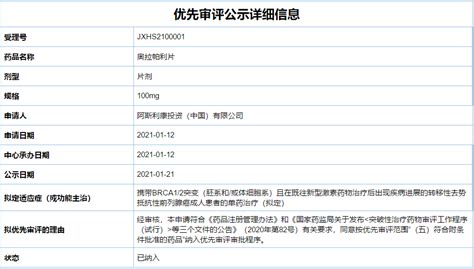 阿斯利康「奥拉帕利片」新适应症即将获批，治疗前列腺癌医药新闻 Bydrug 一站式医药资源共享中心 医药魔方