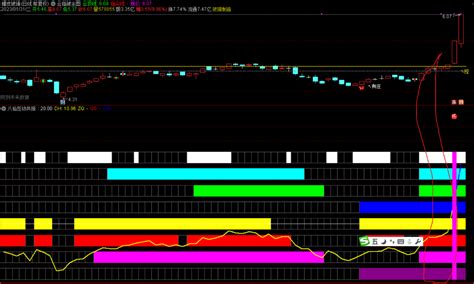 〖八仙互动共振〗副图选股指标指标 Macdkdjma 多指标多周期共振原理 通达信 源码通达信公式好公式网